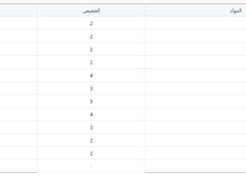 الجذوع المشتركة المواد والمعاملات 2025 alwadifa