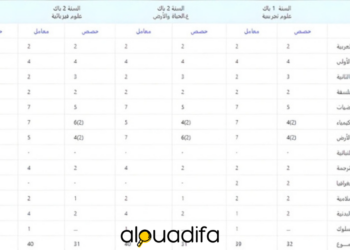 معاملات المواد للسنة الاولى