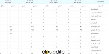 معاملات المواد للسنة الاولى