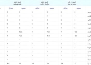 معاملات المواد للسنة الاولى باكالوريا علوم تجريبية