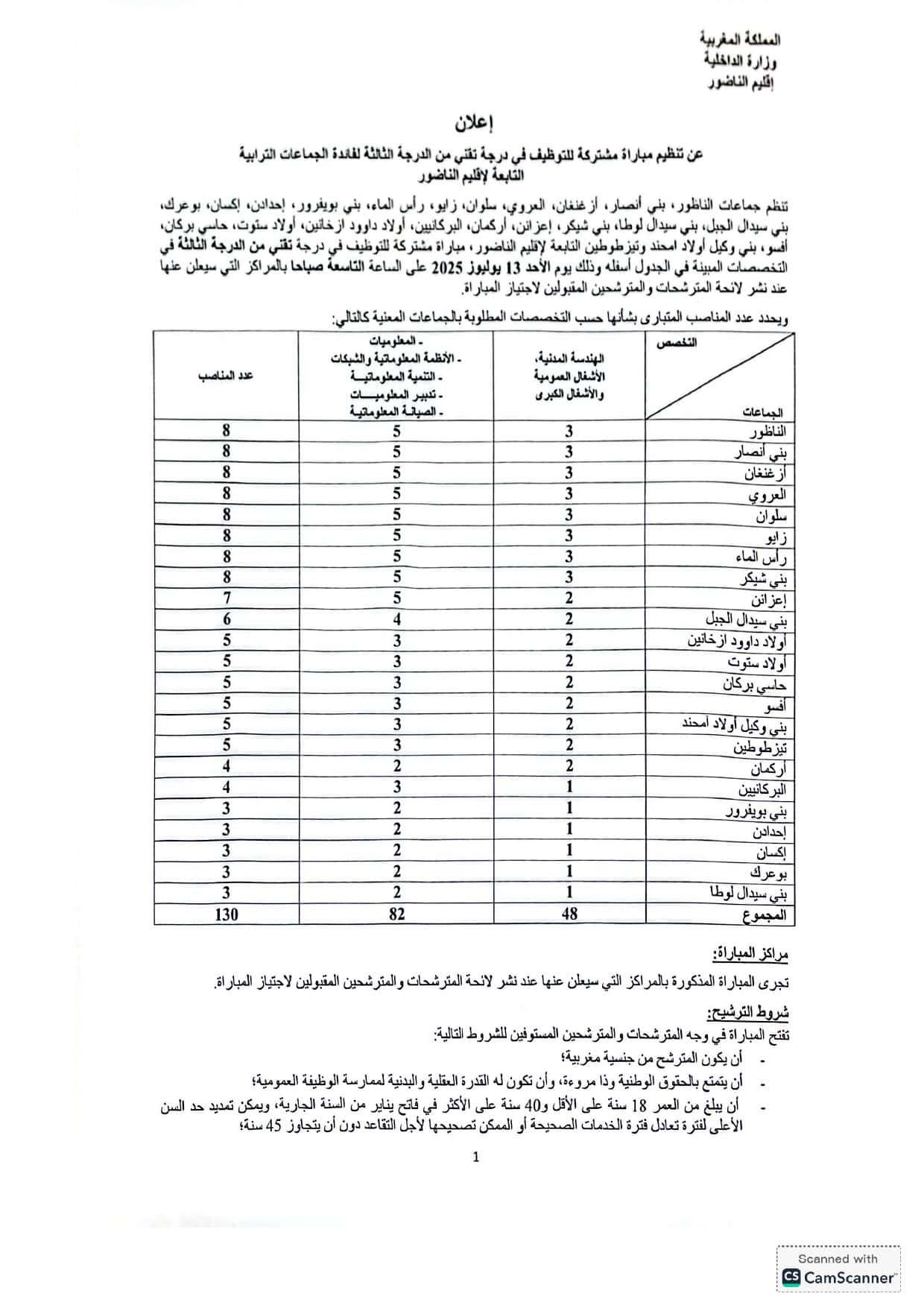 Concours Province Nador Techniciens 2025