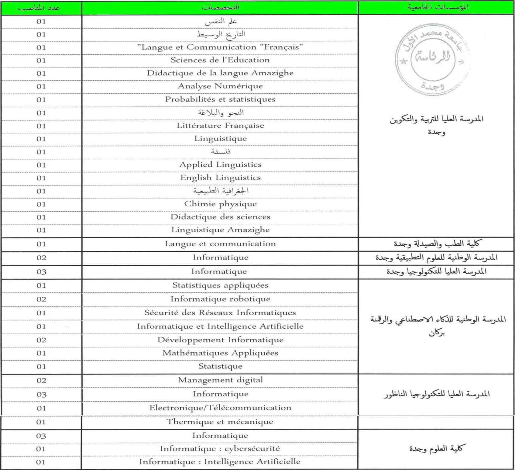 Concours UMP Oujda