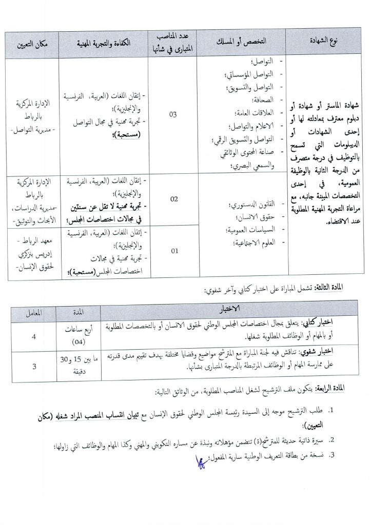 Concours Cadre de Gestion CNDH 2025