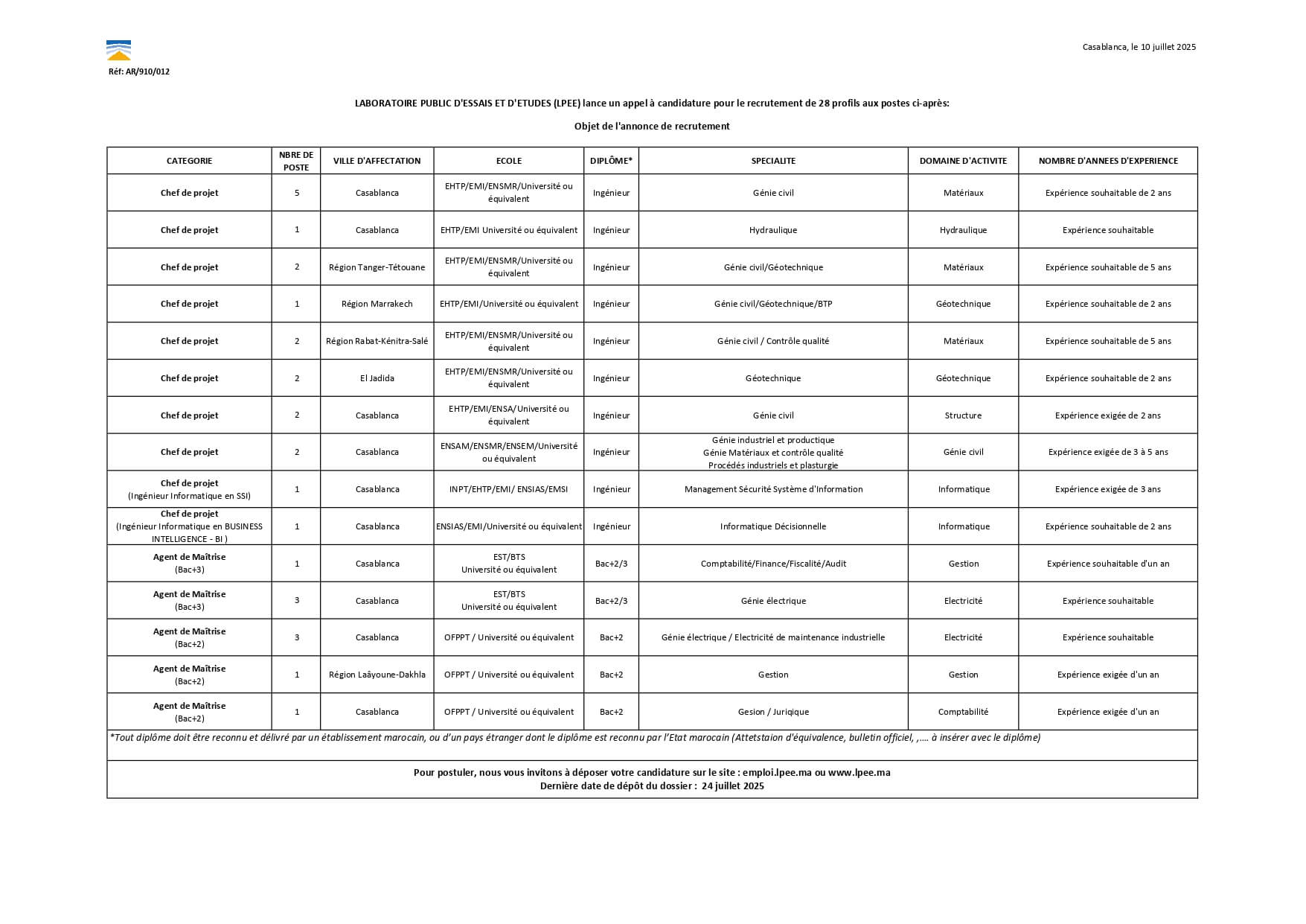Concours LPEE recrutement 2025
