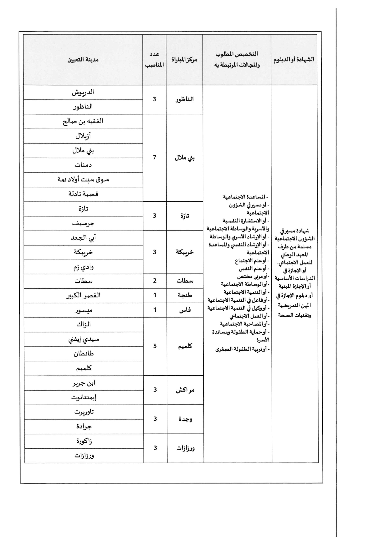 Commissaire Judiciaire 3ème Grade