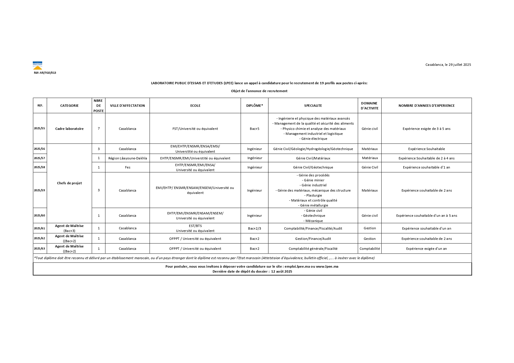 Recrutement LPEE Génie Civil 2025