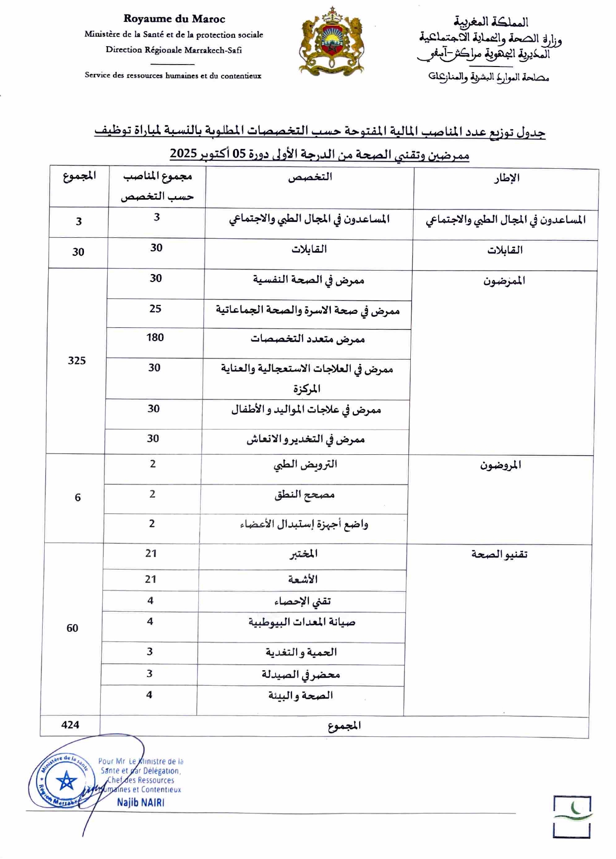 Concours infirmier Maroc