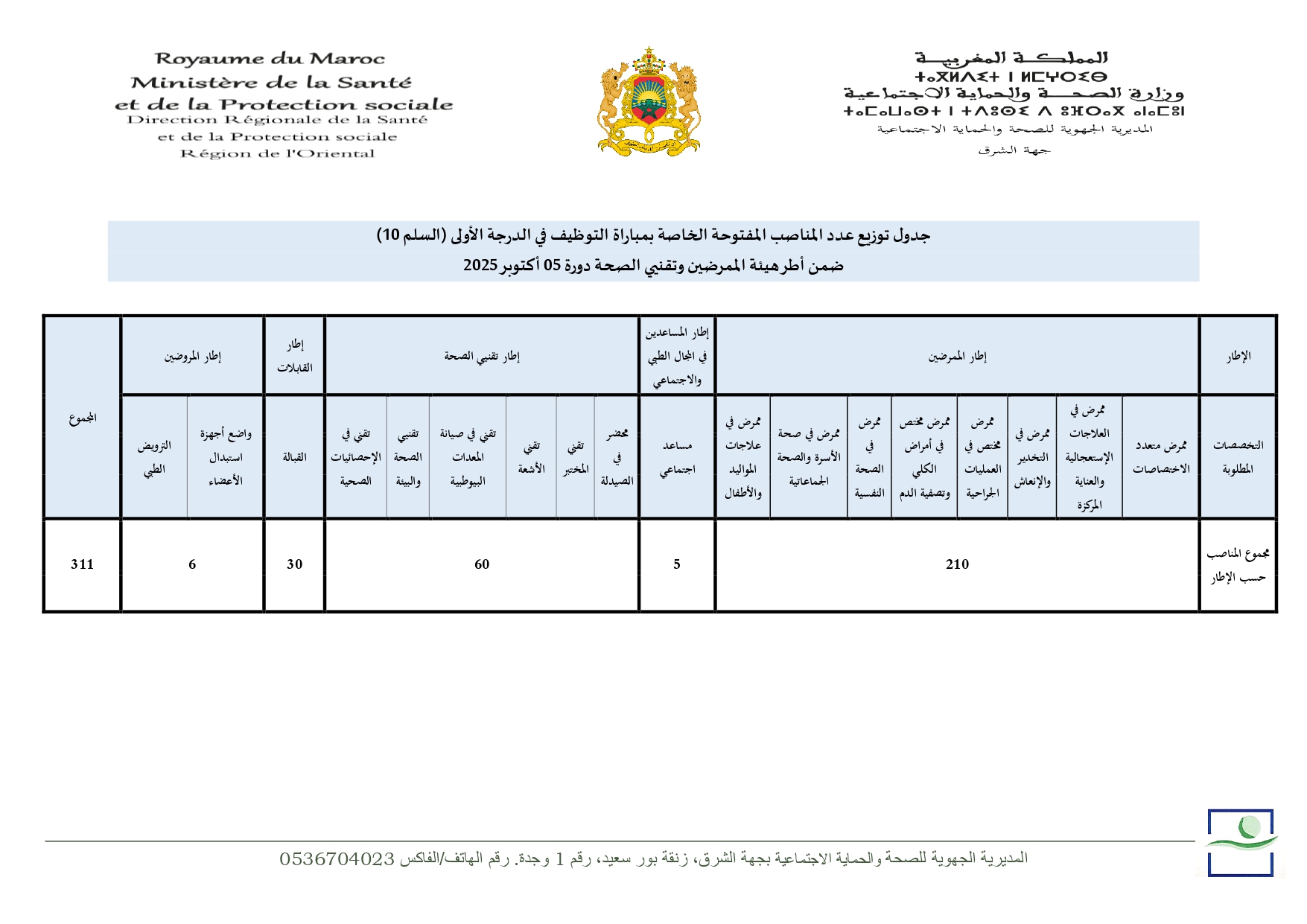 Concours infirmier Ministère Santé Maroc