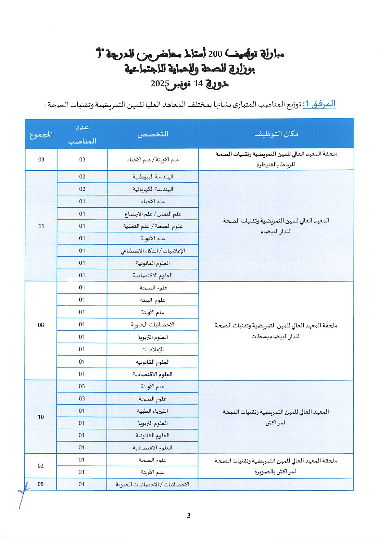Concours Maître de Conférences Santé 