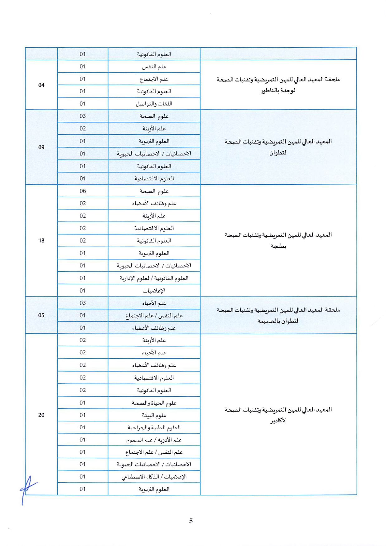 Concours Maître de Conférences Santé 