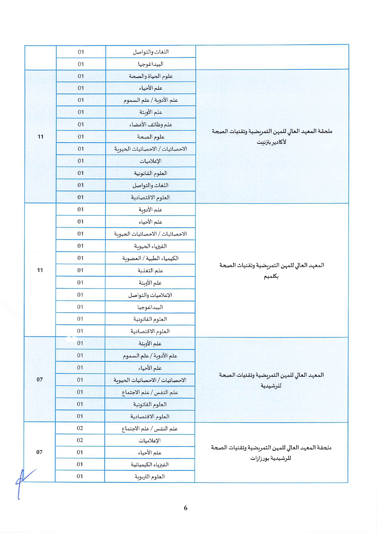 Concours Maître de Conférences Santé 