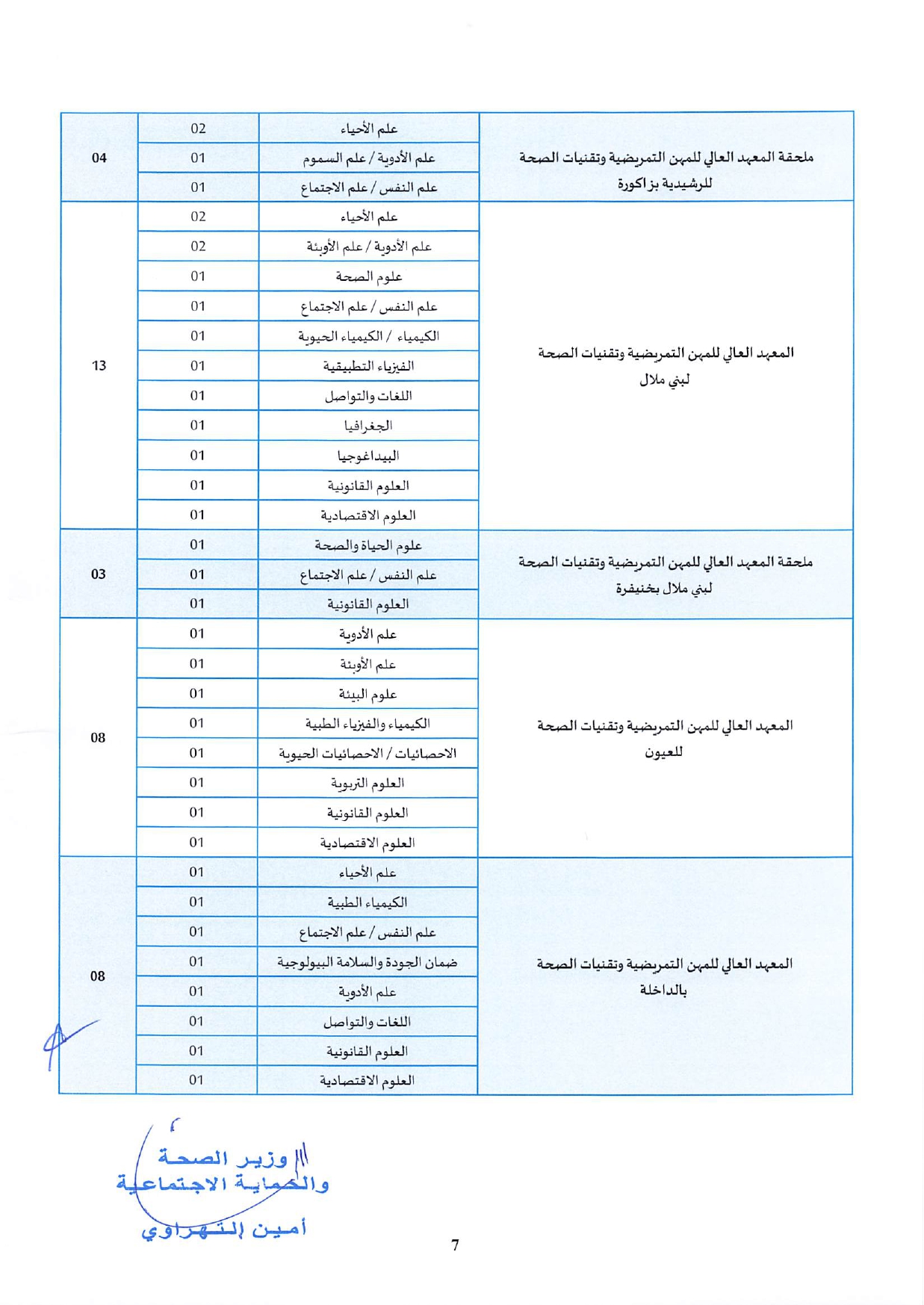 Concours Maître de Conférences Santé