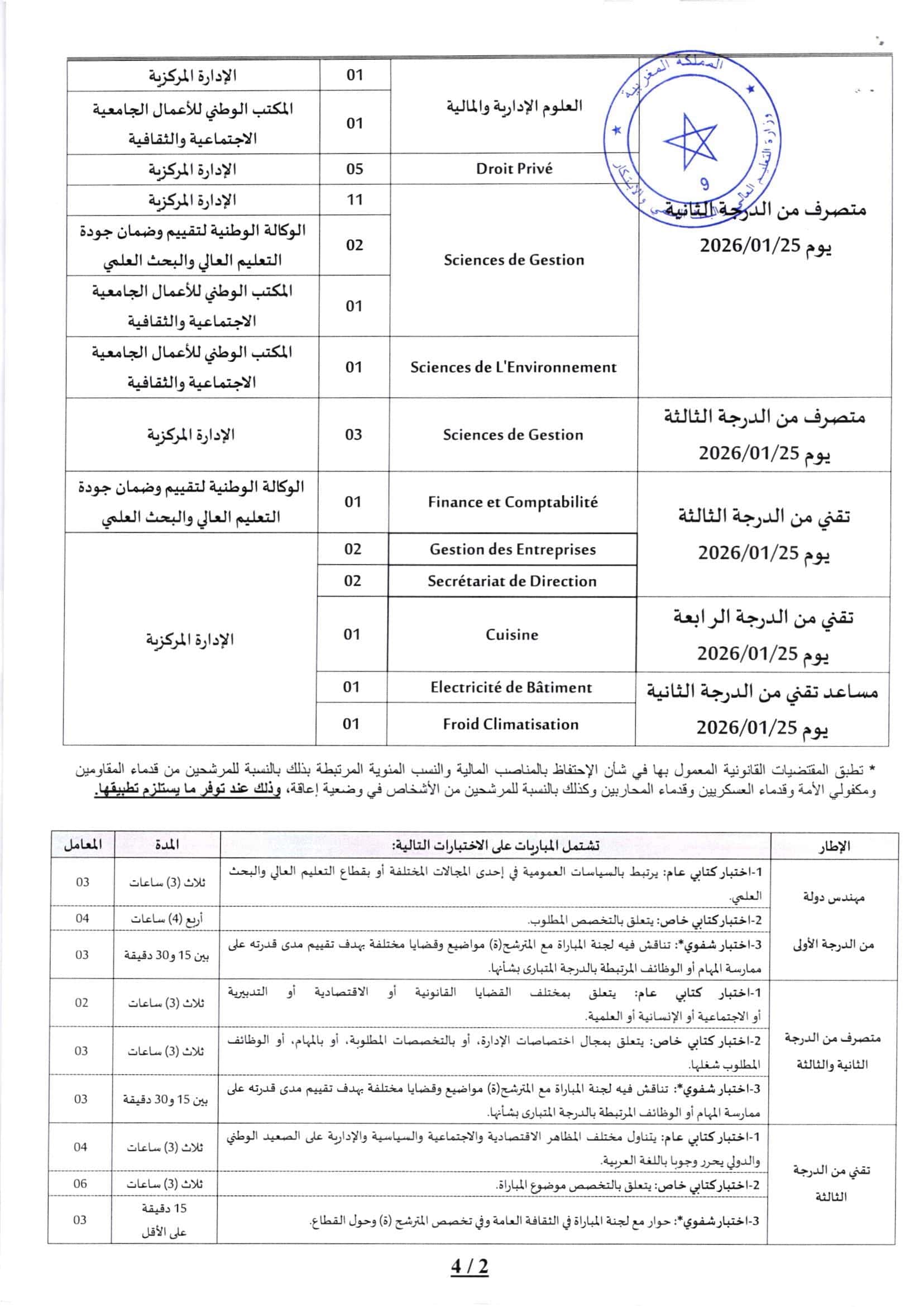 Concours Ministère Enseignement Supérieur