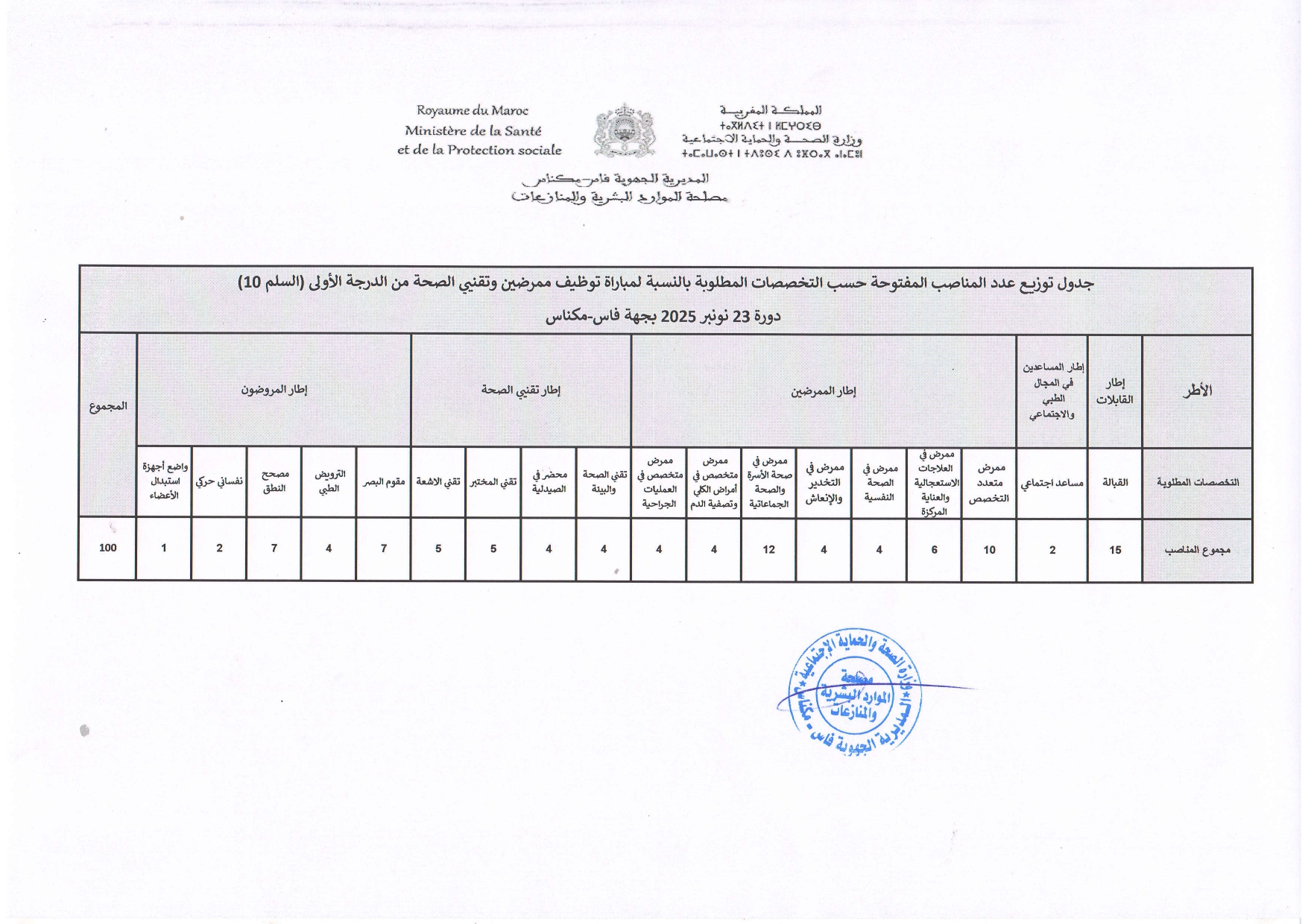Concours Ministère de la Santé Fès-Meknès