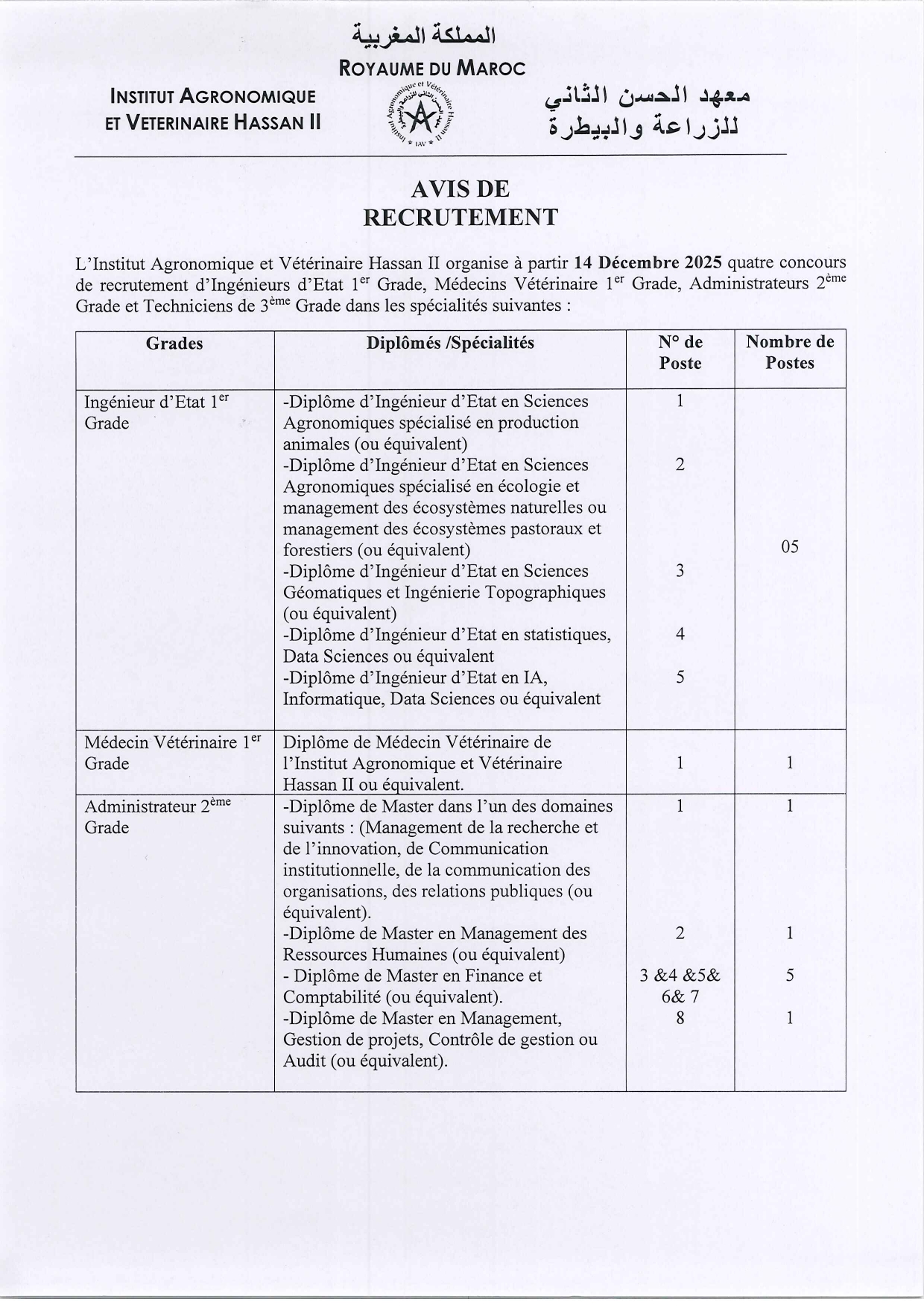 recrutement IAV Hassan II