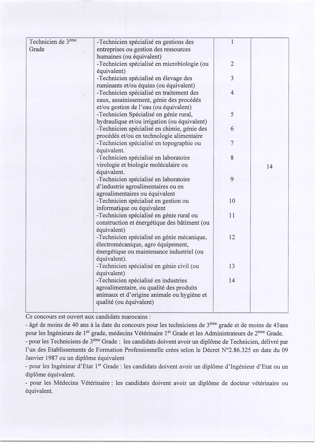 recrutement IAV Hassan II