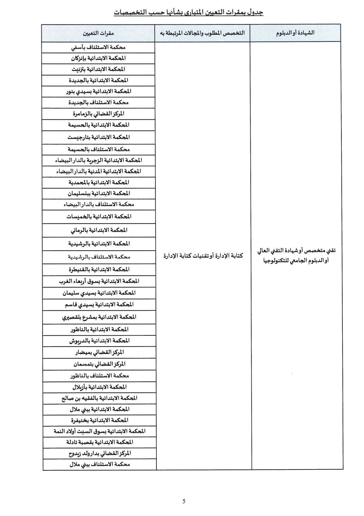 Concours Rédacteur Judiciaire