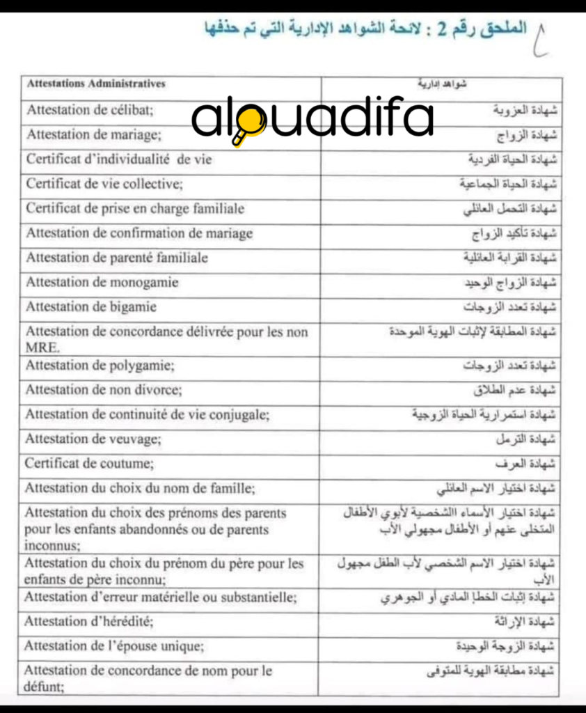 Idarati.ma