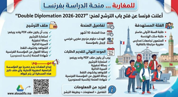 Bourse d’études en France