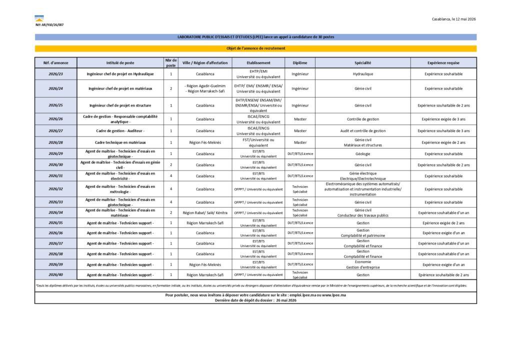 Recrutement LPEE