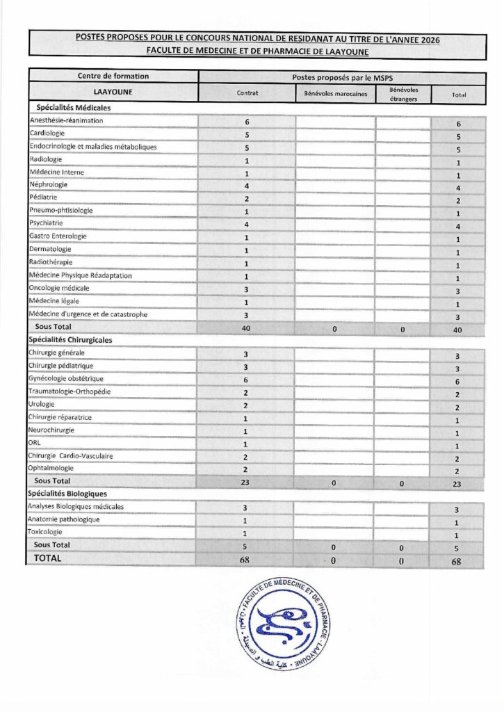 Faculté de Médecine de Laâyoune : Concours de Résidat 2026 (68 Postes) 1 alwadifa