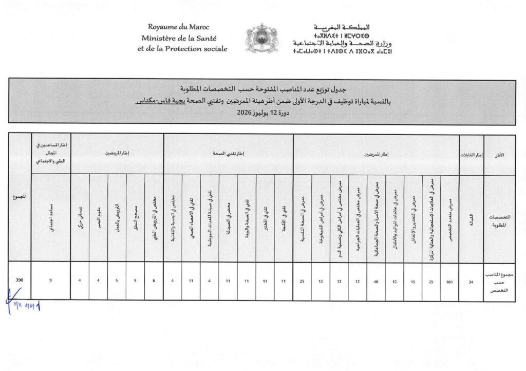 Avis de Concours DRS Fès-Meknès
