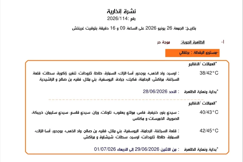 Météo Maroc : Vague de chaleur intense jusqu'à 45°C 1 alwadifa