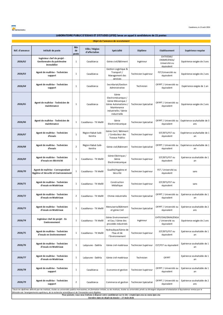 Concours LPEE – 21 Postes Ingénieurs & Techniciens | Clôture 27 Août alwadifa