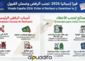 رفض تأشيرة إسبانيا للمغاربة