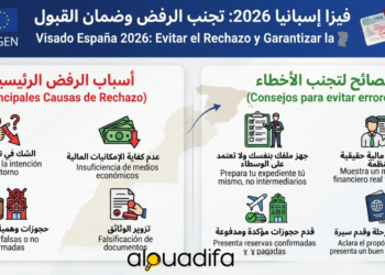 رفض تأشيرة إسبانيا للمغاربة