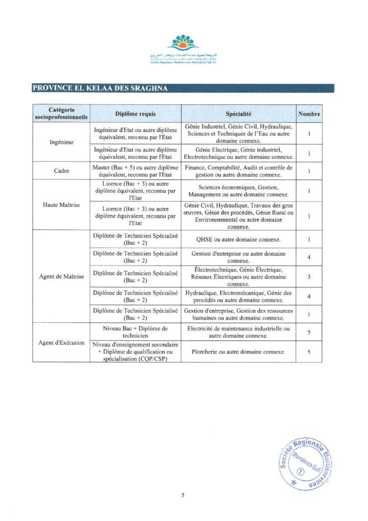 Concours SRM-MS 