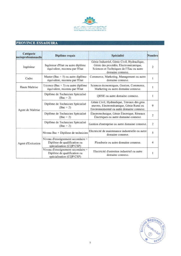 Concours SRM-MS 