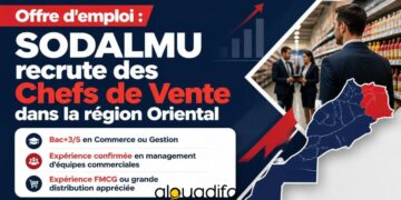 SODALMU recrute des Chefs de Vente dans l’Oriental | Bac+3/5 3 alwadifa