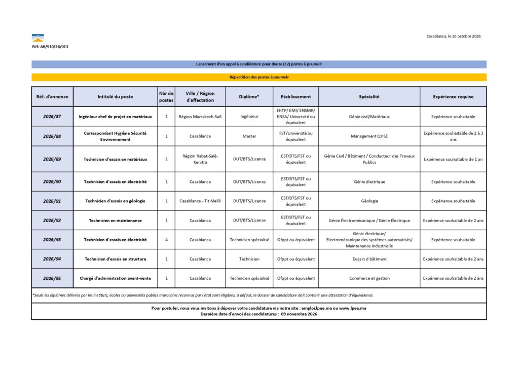 recrutement LPEE 2026