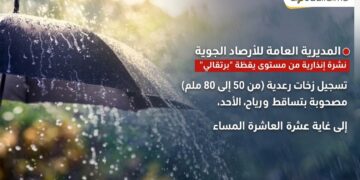نشرة إنذارية بالمغرب اليوم